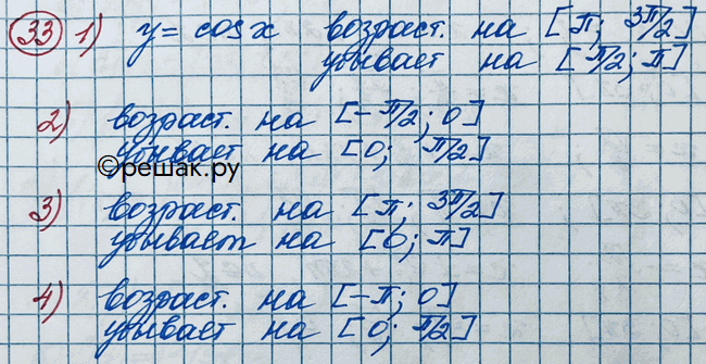 Изображение 33. Разбить данный отрезок на два отрезка так, чтобы на одном из них функция y = cosx возрастала, а...