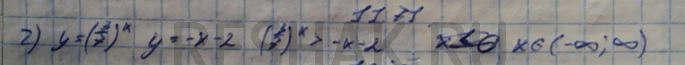 Изображение 11.71 а)y=2x, y=x-2; б)y=(2/5)x,y=x+1; в)y=(корень 2)x, y=x-4; г)y=(3/7)x,...