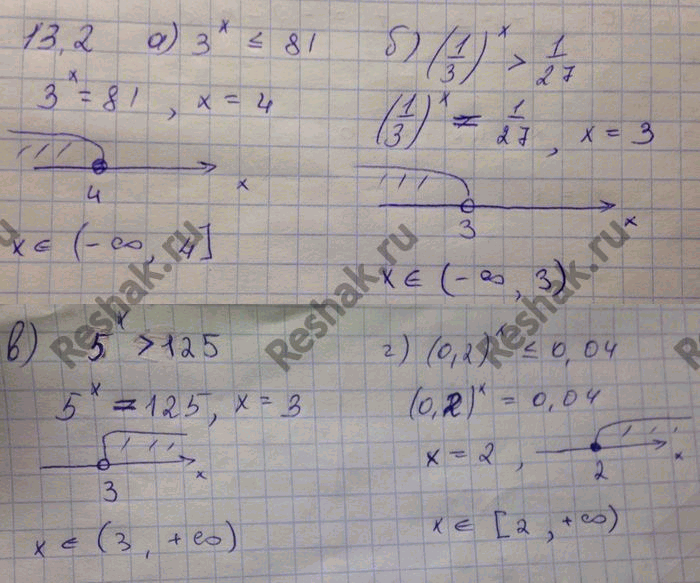 Изображение 13.2 а)3x меньше или равно 27; б)(1/3)x>1/27; в)5x>125; г)(0,2)x меньше или равно...