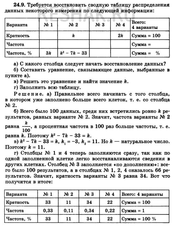 Изображение Упр.24.9 ГДЗ Мордковича 11 класс профильный уровень