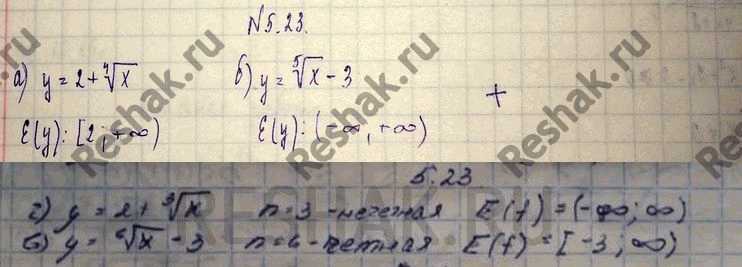 Изображение 5.23. а)	у =	2 + корень 4 степени  x;	в)	у	= (корень 6 степени  х) - 3; б)	у = (корень 5 степени  x)	- 3;	г)	у	-	2 + корень 3 степени  ...