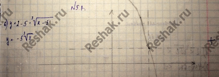 Изображение 5.7. а)	y	=	2 -	5 •	корень 3 степени х -	5;	в)	y	=	4 - 2  корень 4 степени  9 -	х; б)	у	=	4 •(корень 5 степени  	2х	+ 4)	-	1;	г)	y	=	3 • (корень 3 степени  3х	-...