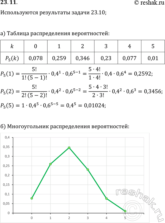 Изображение 23.11. а) Используя результаты задачи 23.10, составьте таблицу из двух строк: в первой строке...
