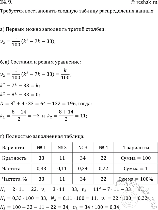 Изображение Упр.24.9 ГДЗ Мордковича 11 класс профильный уровень