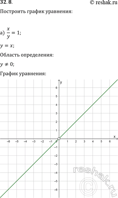 Изображение Упр.32.8 ГДЗ Мордковича 11 класс профильный уровень