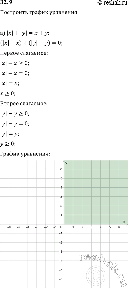 Изображение Упр.32.9 ГДЗ Мордковича 11 класс профильный уровень