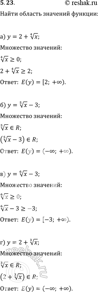 Изображение 5.23. а)	у =	2 + корень 4 степени  x;	в)	у	= (корень 6 степени  х) - 3; б)	у = (корень 5 степени  x)	- 3;	г)	у	-	2 + корень 3 степени  ...