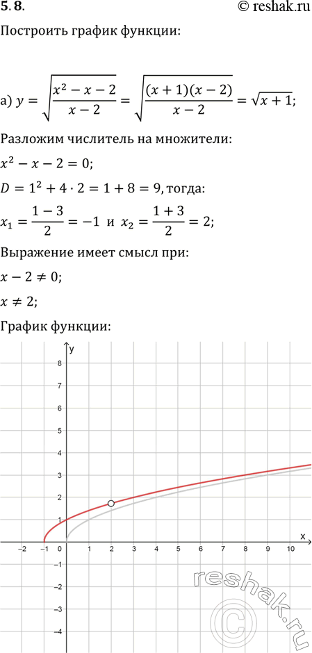 Изображение 5.8 а) y= корень (x2-x-2)/(x-2); б) y = корень 3 степени  (x2-5x+4)/(x-4); в) y= корень 4 степени (x2+7x+12)/(x+3); г) y= корень 5 степени ...