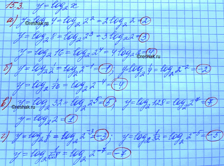 Изображение Найдите значение логарифмической функции у = log2(х) в указанных точках: 15.3.	а) х1 = 4, х2 = 8, х3 = 16; б)...