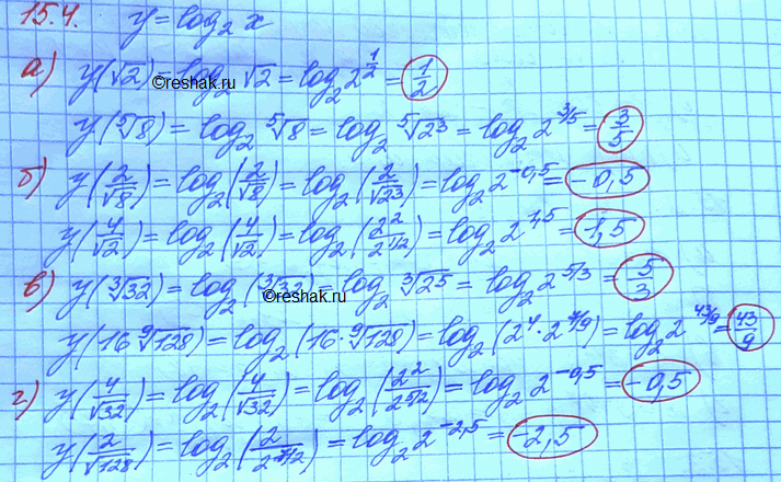 Изображение 15.4. а) х1 = коорень 2, х2 = корень 5 степени 8; б)x1=2/корень 8, x2=4/корень 2;	 в) х1 = корень 3 степени 32, x2 =...