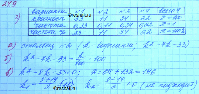 Изображение Упр.24.9 ГДЗ Мордковича 11 класс профильный уровень