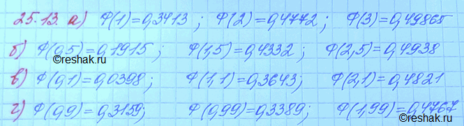 Изображение 25.13. По таблице значений функции	ф найдите: а)	Ф(1), Ф(2), Ф(3);	в)	Ф(0,1), Ф(1,1),	Ф(2,1); б)	Ф(0,5), Ф(1,5), Ф(2,5);	г)	Ф(0,9),...