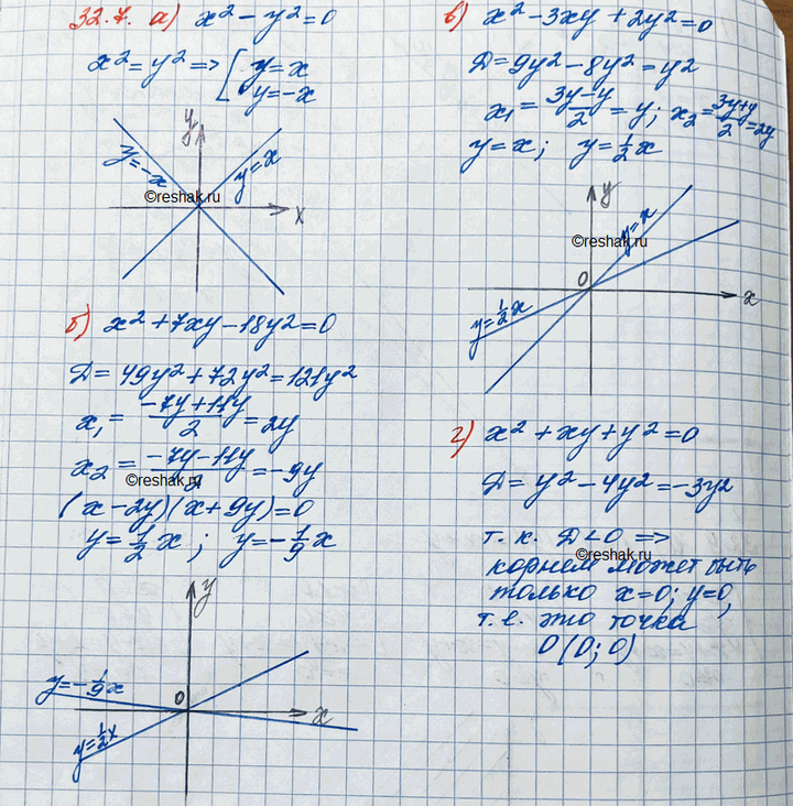Изображение 32.7.	а) х2 - у2 = 0; б)	х2 + 7xy - 18y2 = 0; в) х2 - 3ху + 2у2 = 0; г) х2 + ху + у2 =...