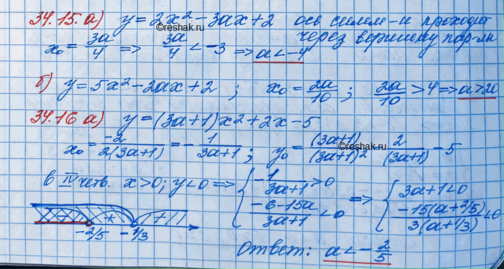 Изображение Упр.34.15 ГДЗ Мордковича 11 класс профильный уровень