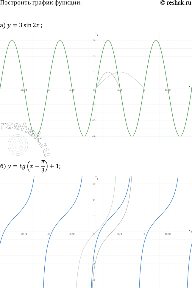 Изображение Постройте график функции:  а) y=3sin(2x);   г) y=-2cos(x/2);  б) y=tg(x-?/3)+1;   д) y=ctg(x+2?/3)-2;  в) y=|cos(x)-1/2|;   е)...