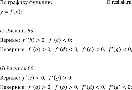 Изображение а) На рисунке 65 изображён график функции у=f(x). Распределите неравенства f(a)>0, f'(b)>0,...