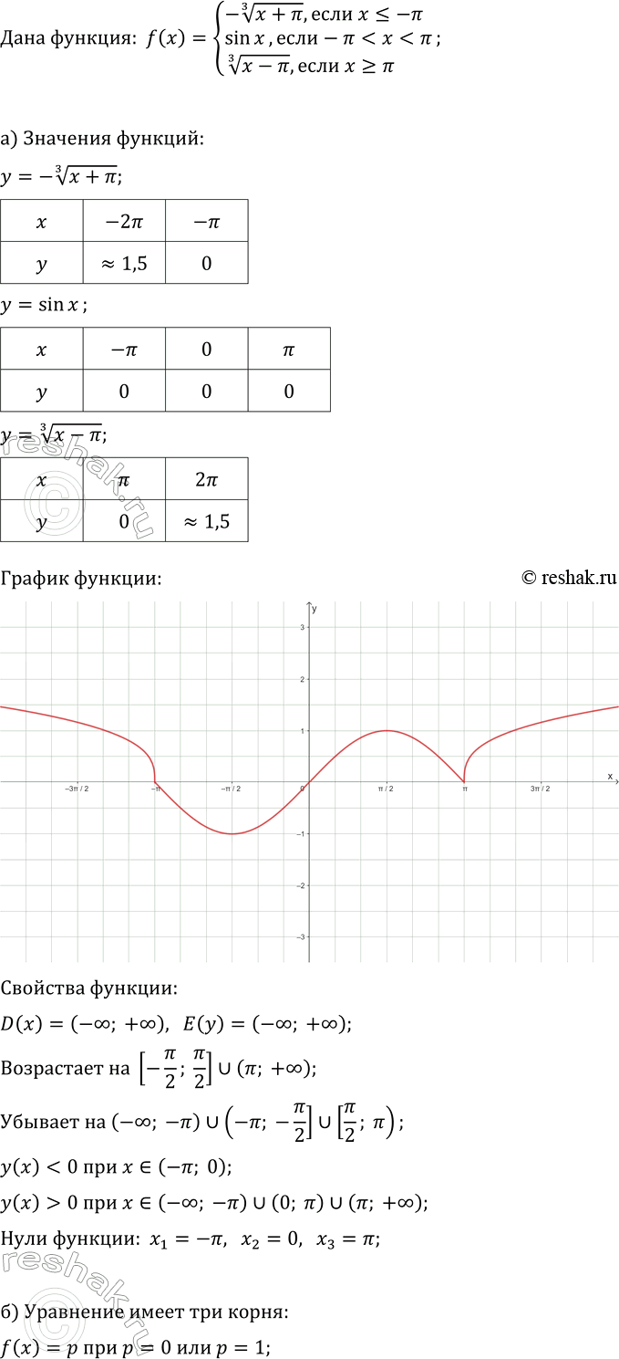Изображение Упр.16.32 ГДЗ Мордкович Семенов 11 класс