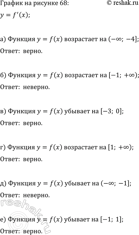 Изображение а) Постройте эскиз графика функции, дифференцируемой на интервале (—7; 8), имеющей в точке х=1...