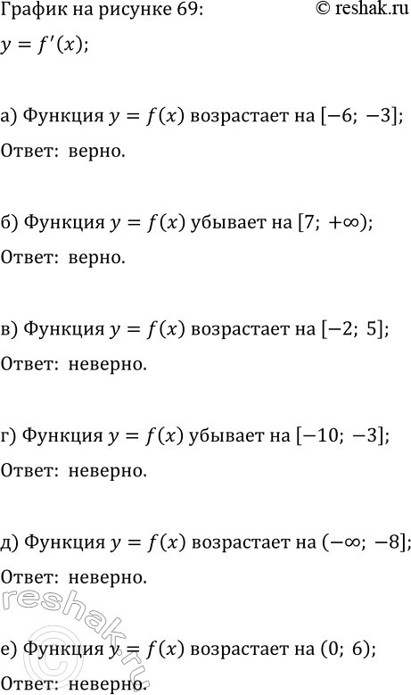 Изображение Найдите среди данных высказываний истинные:  1) чётная функция может иметь только одну точку...