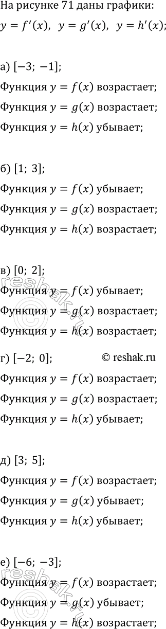 Изображение На рисунке 71 изображены графики производных функций у=f(x), у=g(х) и у=h(x). Опишите характер...