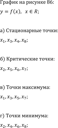 Изображение Постройте эскиз графика какой-нибудь функции, обладающей указанными свойствами:  а) Функция...