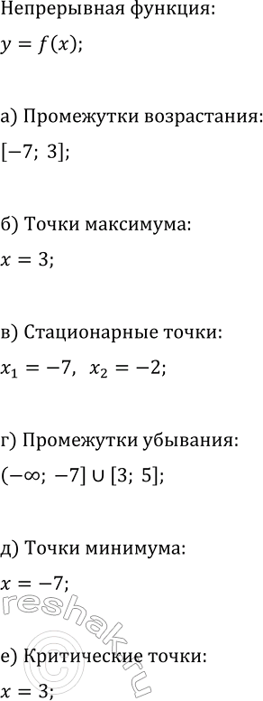 Изображение Постройте эскиз графика какой-нибудь функции, обладающей указанными свойствами:  а) Функция...