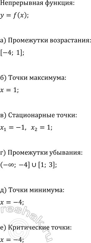 Изображение Постройте эскиз графика какой-нибудь функции, обладающей указанными свойствами:  а) Функция...