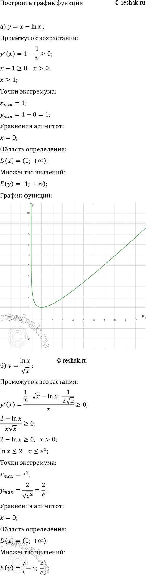 Изображение Исследуйте функцию и постройте её график:  а) y=x-ln(x);   в) y=x/ln(x);  б) y=ln(x)/vx;   г)...