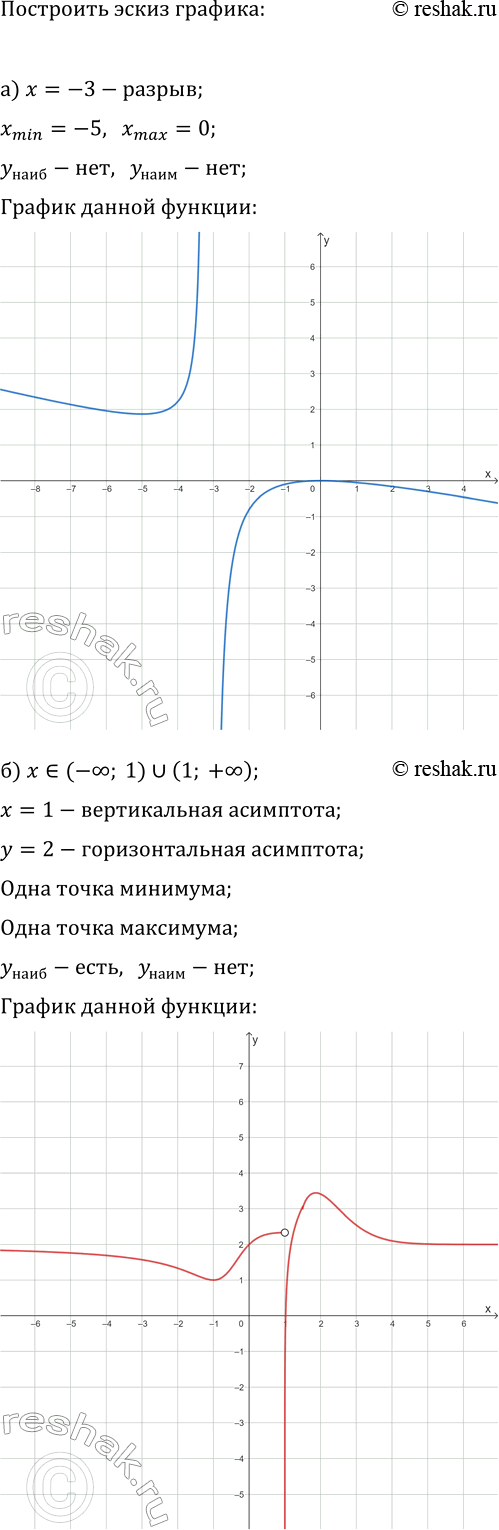 Изображение Постройте эскиз графика какой-нибудь функции, обладающей указанными свойствами:  а) Функция...