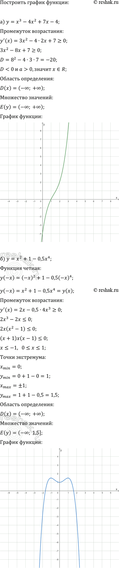 Изображение Исследуйте функцию и постройте её график:  а) y=x^3-4x^2+7x-4;   г) y=x^3-3x^2+8x-6;  б) y=x^2+1-0,5x^4;   д) y=5x^2-4-2,5x^4;  в) y=3x^5-5x^3;   е)...