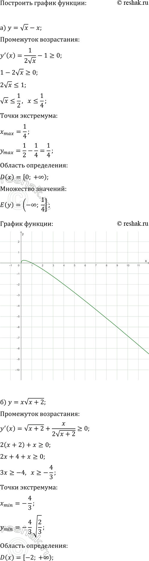 Изображение Исследуйте функцию и постройте её график:  а) y=vx-x;   в) y=x-v(x+1);  б) y=xv(x+2);   г)...