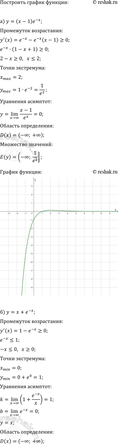 Изображение Исследуйте функцию и постройте её график:  а) y=(x-1)e^(-x);   в) y=xe^x;  б) y=x+e^(-x);   г) y=e^x...