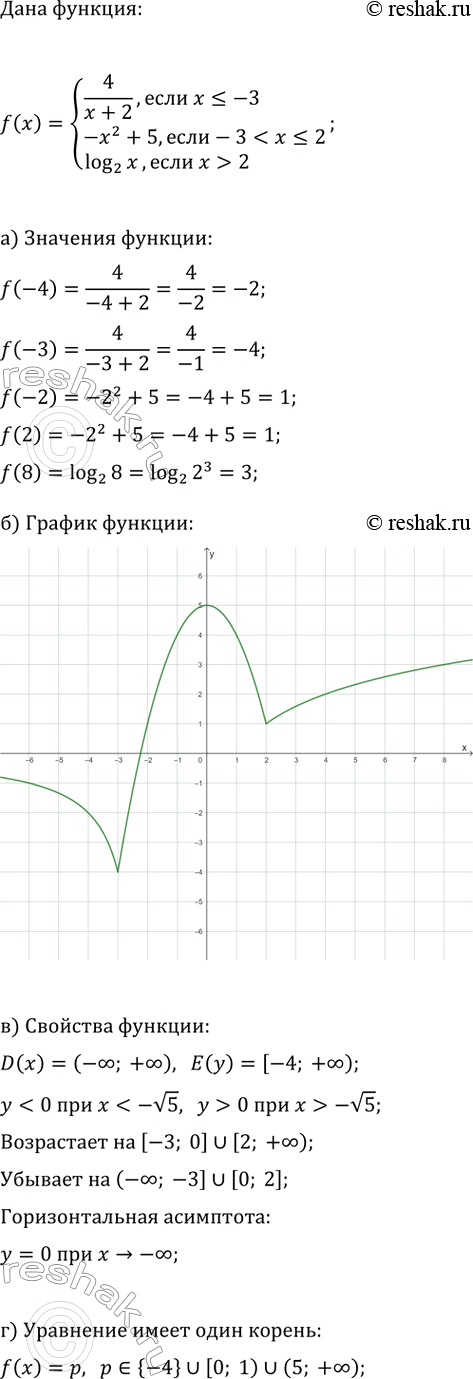 Изображение Дана функция y=f(x), где f(x)={4/(x+2), если x?-3; -x^2+5, если -32}.  а) Вычислите: f(-4); f(-3); f(-2); f(2); f(8);  б)...