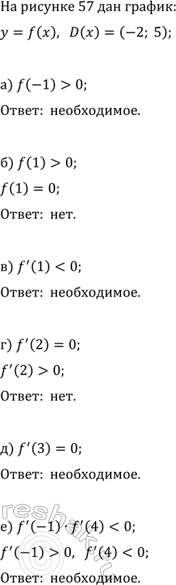 Изображение Какие из условий «а» — «е» на дифференцируемую функцию у=f(x) в упражнениях 5 и 6 являются...
