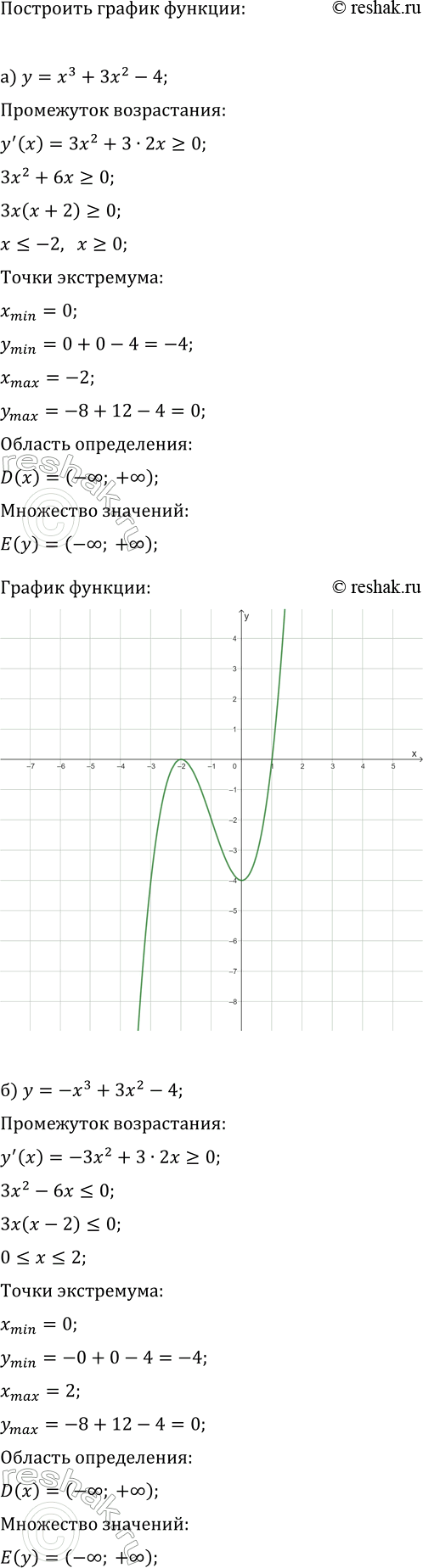 Изображение Найдите наименьшее и наибольшее значения функции y=x^3-9x^2+24x-1 на отрезке:  а) [1; 1];   в) [1; 4];   д) [-2; 0];   б) [-1; 5];   г) [0; 3];   е) [1;...
