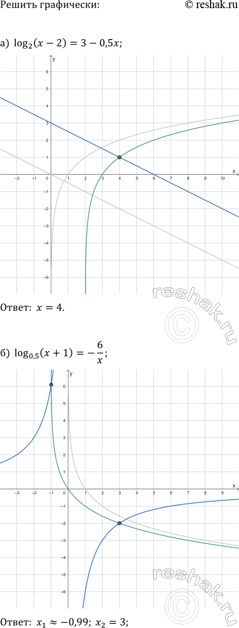 Изображение Вычислите:  а) log_3(81)·(log_6(4)+log_6(9));   г) log_2(16)·(lg(5)+lg(20));  б) log_(1/5)(125)·(lg(300)-lg(3));   д)...