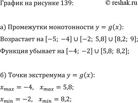 Изображение На рисунке 139 изображён график производной функции y=g(x). Укажите:  а) промежутки возрастания и убывания функции y=g(x);  б) точки максимума и минимума...