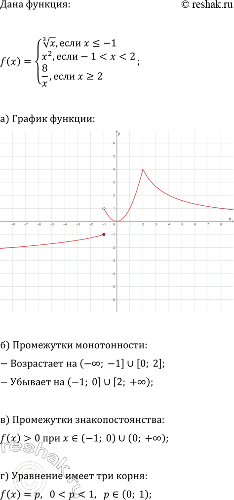 Изображение Упр.3.19 ГДЗ Мордкович Семенов 11 класс