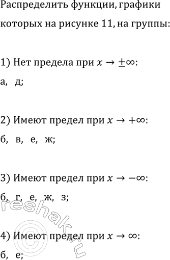 Изображение Распределите функции, графики которых изображены на рисунке 11, а—з, на четыре группы:  1) не...