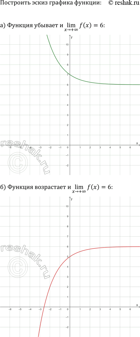 Изображение Постройте эскиз графика функции y=f(x), обладающей следующими свойствами:  а) функция убывает и (x>+?)lim(f(x))=6;  б) функция возрастает и...