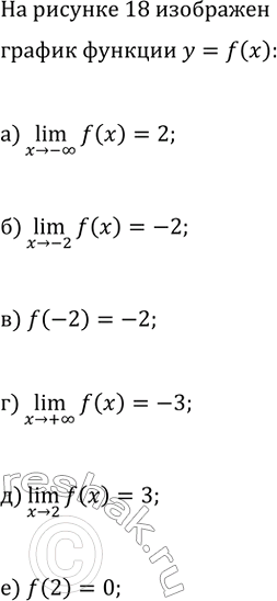 Изображение На рисунке 18 изображён график функции y=f(x) Найдите:  а) (x>-?)lim(f(x));   г) (x>+?)lim(f(x));  б) (x>-2)lim(f(x));   д) (x>2)lim(f(x));  в) f(-2);   е)...