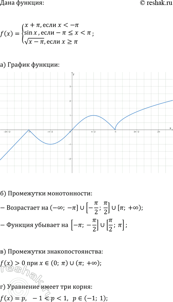 Изображение Упр.4.23 ГДЗ Мордкович Семенов 11 класс