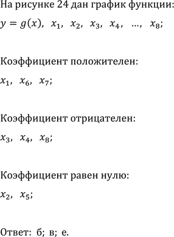 Изображение На рисунке 24 изображён график функции y=g(x) и восемь точек на оси абсцисс: x_1, x_2, ..., x_8. Верно ли...