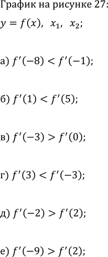 Изображение На рисунке 27 изображён график функции y=f(x). Сравните:  а) f'(-8) и f'(-1);   в) f'(-3) и f'(0);   д) f'(-2) и f'(2);  б)...