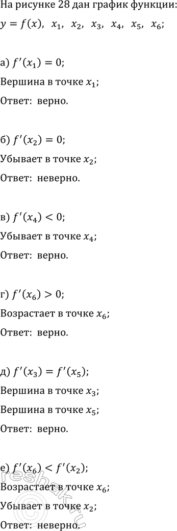 Изображение На рисунке 28 изображён график функции y=f(x). Пользуясь рисунком, укажите верные и неверные утверждения, ответ объясните:  а) f'(x_1)=0;   в) f'(x_4)0;   е)...