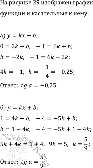 Изображение На рисунке 29, а, б изображены график функции y=f(x) и касательная к нему в точке x_0. Найдите тангенс угла наклона...