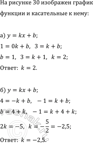 Изображение На рисунке 30, а, б изображены график функции y=f(x) и касательная к нему в точке x_0. Найдите угловой коэффициент...