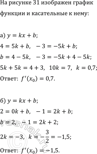 Изображение На рисунке 31, а, б изображены график функции y=f(x) и касательная к нему в точке x_0. Найдите значение производной в точке...