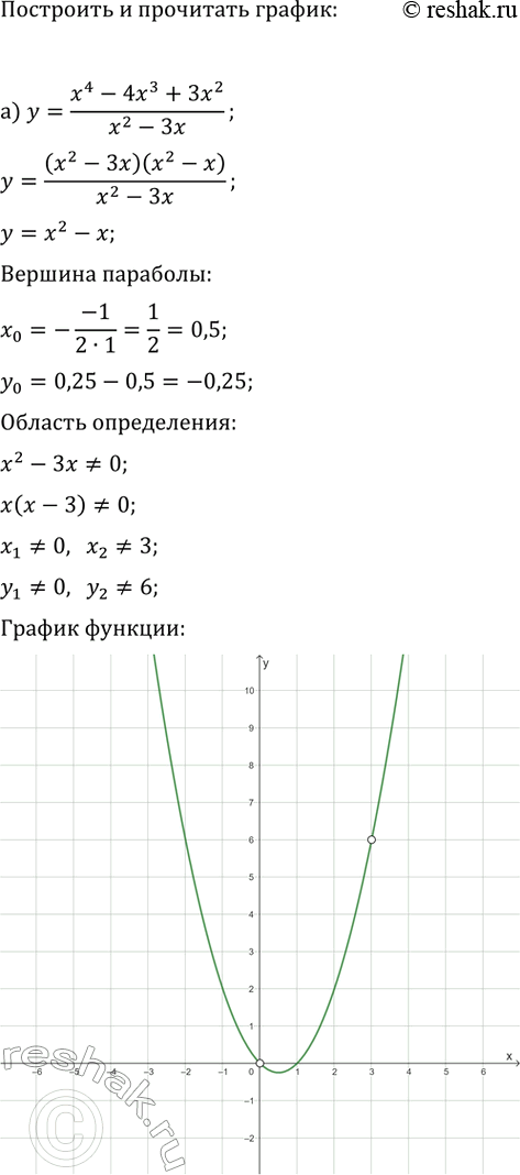 Изображение Постройте и прочитайте график функции:  а) y=(x^4-4x^3+3x^2)/(x^2-3x);  б)...