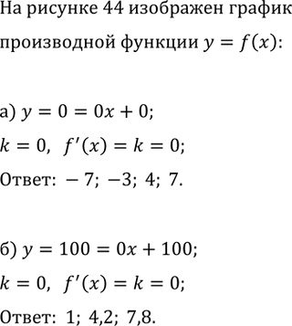 Изображение а) На рисунке 44, а изображён график производной функции у=f(x), определённой на промежутке (а; b)....